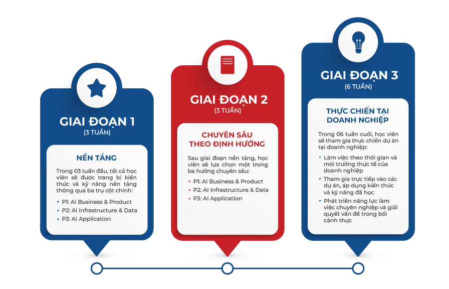icon_3-giai-doan
